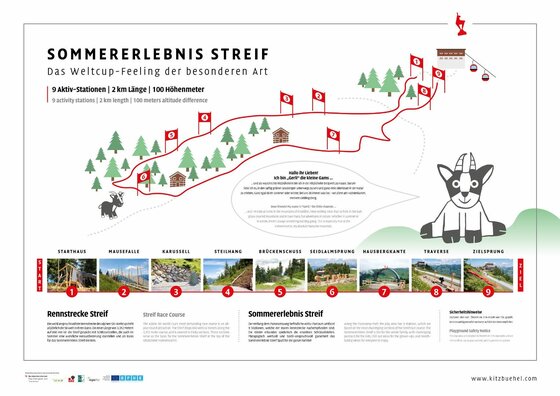 Infografik zum Sommererlebnis Streif mit Streckenverlauf, neun Aktiv-Stationen und Fotos der Hindernisse.
