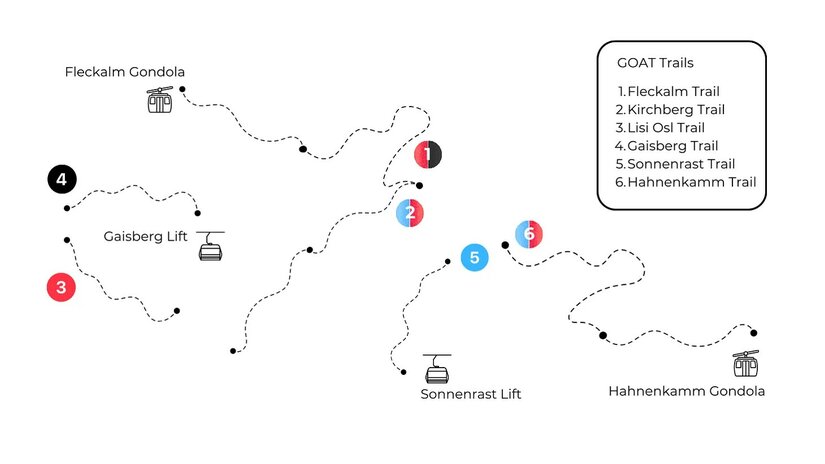 Übersichtskarte Dirty GOAT Challenge Schematische Karte der GOAT Trails mit Liften und nummerierten Mountainbike-Strecken auf weißem Hintergrund.