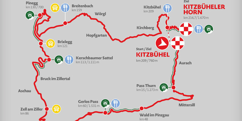 The Kitzbühel Cycle Marathon route